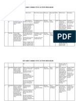 Iso 45001 Corrective Action Program