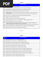 Software Access Catalog Sample List