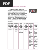 Las Tres Generaciones de Derechos