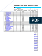 Financial Performance Under NREGA During The Year 2006-2007 Up To The Month of March 2007