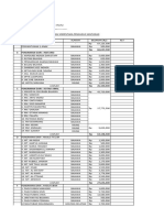 Laporan Sementara Pengurus 2020