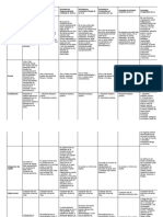 Cuadro Comparativo de Sociedades Mercantiles - Secretaría de Economía