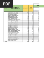 Lapuyan District Pre Test Phil IRI SY 2023 2024 2