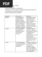 UNIT-2-SHORT NOTES Biology ALEVElS