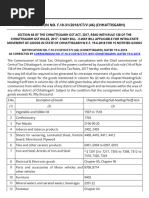 Notification No F 10 31 2018 CT V 46 Chhattisgarh Section 68 of The Chhattisgarh GST A