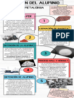 Infografia Obtencion Del Aluminio