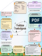 Mindmap - Kelompok 1 - Penilaian Pembelajaran