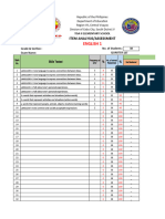 Item Analysis by Teacher May 1st Quarter