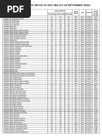 Hasil Ujian Toefl Batch 25 (17-18 Sep 2022)