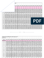 Table D - Actualisation