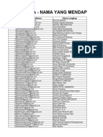 Nama Nama Pendaftaran Seminar 1.0 BEM 2024