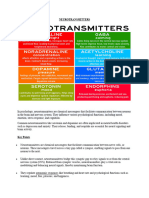 Neurotransmitters