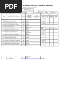 SF5 - 2023 - Grade 9 (Year III) - ILANG-ILANG