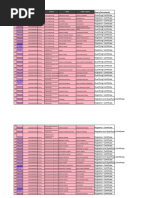 Query Documents: Roll No Course Branch Name Father's Name SR.N O. Registrati On No