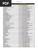 SMA Index (Sem 2, 2022)