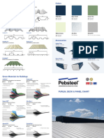 Pebsteel - PanelChart - For Digital