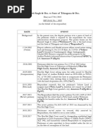 Ramesh Singh & Ors. Vs State of Telangana & Ors. WIP 2