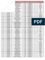 Final Specialization Opted by Students - As On 24-05-2024