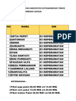 Jadwal Dinas Dupak