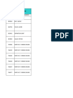 Potensi Deadstock Dan Komitmen Jadwal Penyerapan