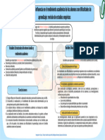 Organizador Gráfico - GRUPO 2