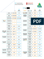 Davinci Resolve 17 Shortcut Keys Tip Sheet