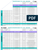 Reporte de Situación Diaria #296 - 2024 - Coerpuno Turno Tarde