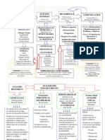 Metodologia Diseño Urbano