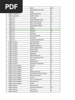 Data Peserta CLC, Tambahan Dan Undangan