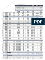 Unit Jan 2019 MTN Site SBS 050C Project