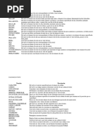 Funciones Descritas de Excel