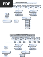 Transaction Reconciliation Flow