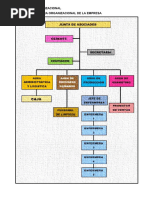 5 Plan Organizacional