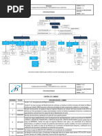 FS.005 Organigrama FS V.11