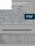 Estequiometria Fermentación Alcohólica