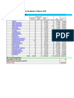 State:ORISSA District:GANJAM: ZP Level Expenditure