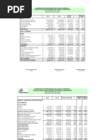 Estados Financieros Mayo 2021