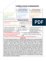 Typology Correlations Summarized