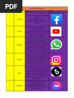 Tabla - Comunidades - Virtuales