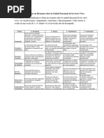 Rúbrica Resumen La Unidad Funcional de Los Seres Vivos