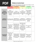 Religion Rubric