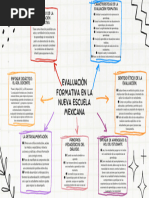 Evaluación Formativa en La Nueva Escuela Mexicana