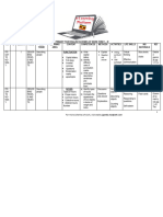 P.4 Schemes of Work For English Term I - Iii