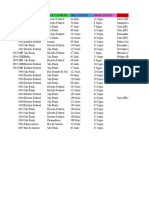 Campeonato Brasileiro de Selecoes Estaduais-1