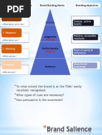 Intense, Active Loyalty 4. Relationship: Brand Building Blocks Brand Development Stages Branding Objectives