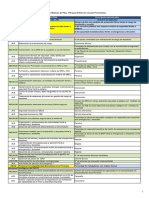 Matriz CEPLAN