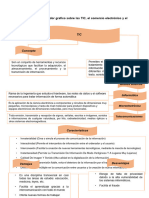 Tarea Unidad Derecho Informatico