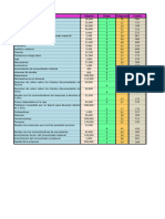 Saldos de Cuentas para Balance y Cuenta de Resultados - Enunciado