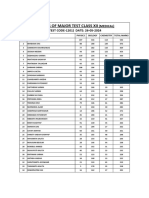 Major Test Results (1201)