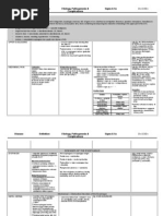 DDX - Gastrointestinal Disorders Chart